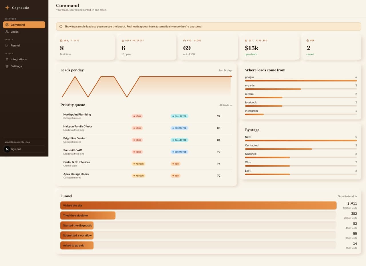 The Cognautic Command cockpit concept with sample KPIs